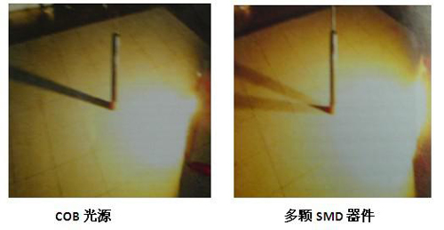 COB封装相对于传统SMD封装的优势 3.jpg COB封装相对于传统SMD封装的优势 3.jpg
