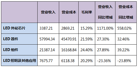 国星光电中期净利8357万 同比增30%.jpg 国星光电中期净利8357万 同比增30%.jpg