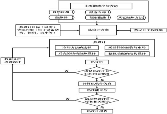 户外LED显示屏是怎样做好散热的 3.jpg 户外LED显示屏是怎样做好散热的 3.jpg