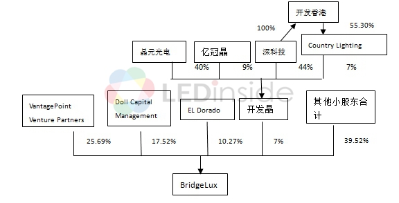 LED行业“多角恋”关系,你知多少? 1.jpg LED行业“多角恋”关系,你知多少? 1.jpg