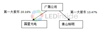 LED行业“多角恋”关系,你知多少? 4.jpg LED行业“多角恋”关系,你知多少? 4.jpg