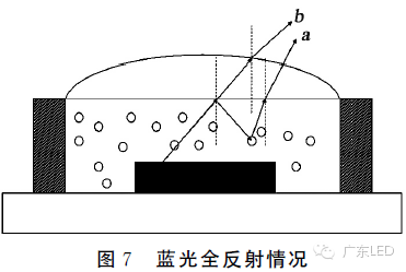 一举三得:提高COB出光效率、显色指数、色温 7.png 一举三得:提高COB出光效率、显色指数、色温 7.png