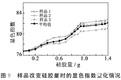 一举三得:提高COB出光效率、显色指数、色温 9.png 一举三得:提高COB出光效率、显色指数、色温 9.png