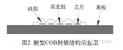 国星工程师：基于保形涂覆技术以及自由曲面透镜阵列的新型COB封装 2.png
