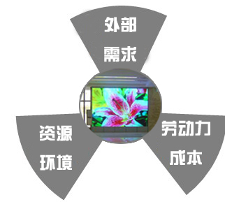 LED显示屏企业面临三大制约考验!.jpg LED显示屏企业面临三大制约考验!.jpg