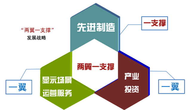 艾比森:未来发展战略为两翼一支撑.jpg 艾比森:未来发展战略为两翼一支撑.jpg