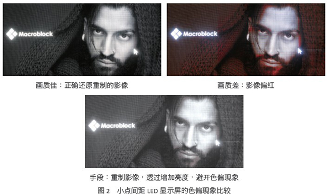 小点间距LED显示屏影像表现的真相与手段 2.jpg 小点间距LED显示屏影像表现的真相与手段 2.jpg