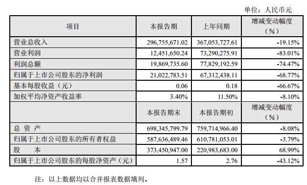 奥拓电子发布2015年度业绩快报.png 奥拓电子发布2015年度业绩快报.png