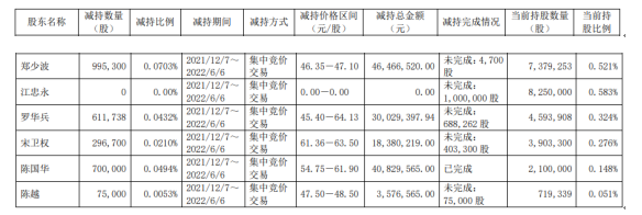 QQ截图20220607092436.png QQ截图20220607092436.png